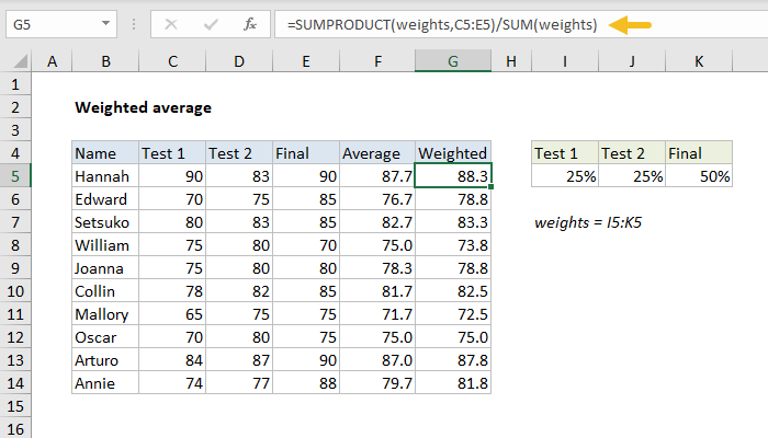 Excel Formula: Weighted Average | Exceljet